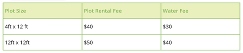 Plot Fees