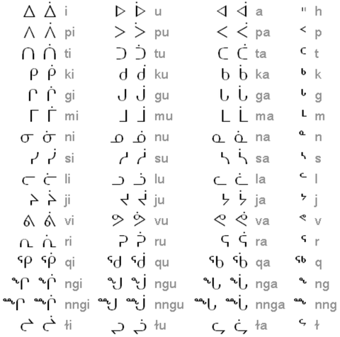 Ig First Language First Languages | Arts and Heritage Foundation St. Albert
